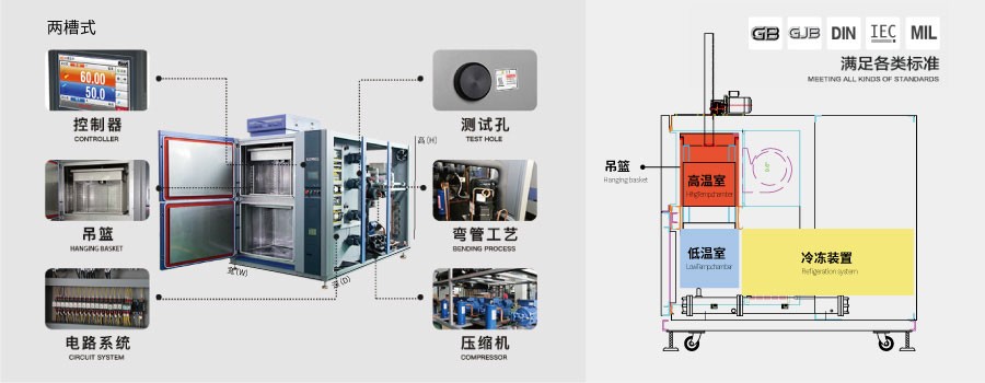恒溫恒濕試驗箱 恒溫恒濕試驗箱