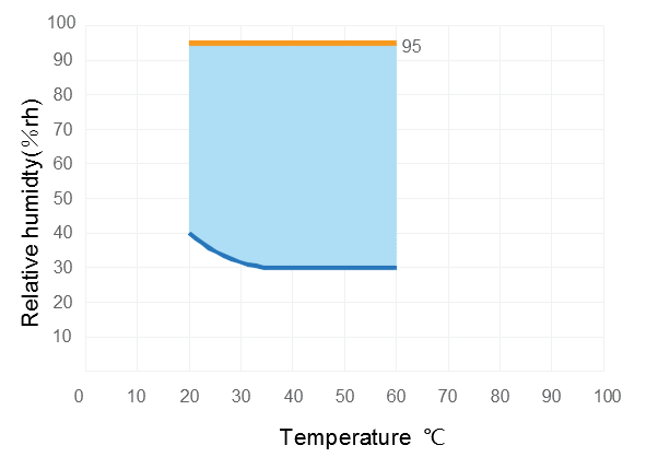 恒溫恒濕試驗箱 恒溫恒濕試驗箱