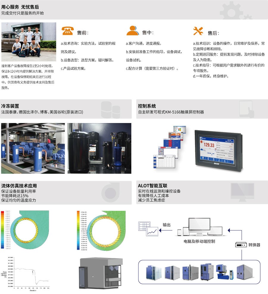 恒溫恒濕試驗(yàn)箱 恒溫恒濕試驗(yàn)箱